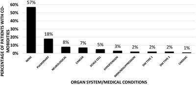 Acute Kidney Injury in Pediatric Acute SARS-CoV-2 Infection and Multisystem Inflammatory Syndrome in Children (MIS-C): Is There a Difference?